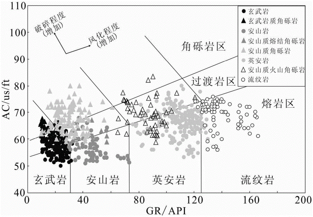 Method and device for determining effective reservoir of altered volcanic rock in oil and gas exploration