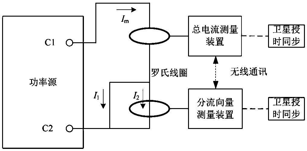 Earth screen shunt vector test system based on GPS source table synchronization and application method thereof