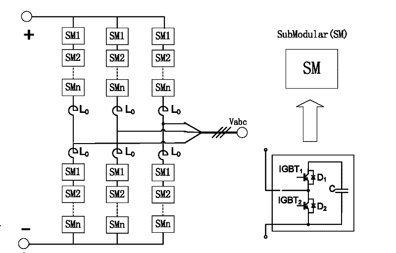 Hybrid DC (direct current) electric power transmission system
