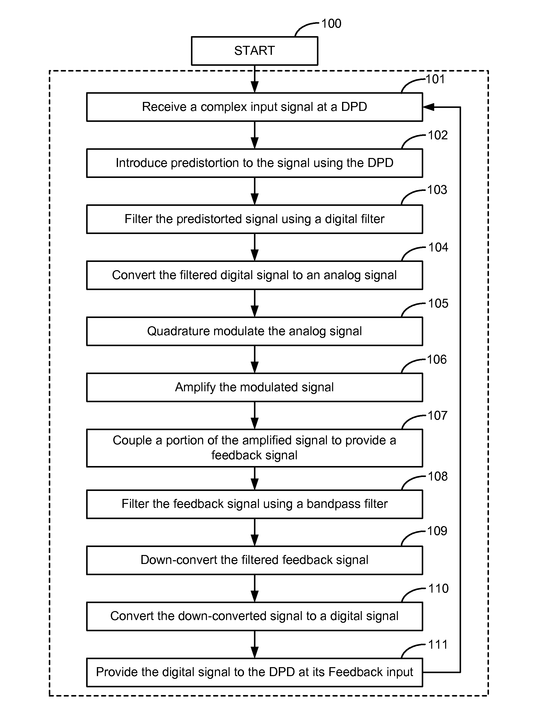 Wide bandwidth digital predistortion system with reduced sampling rate