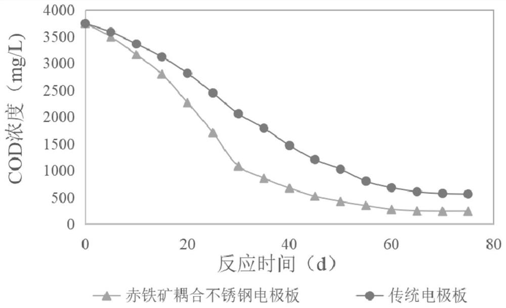 Wastewater treatment method