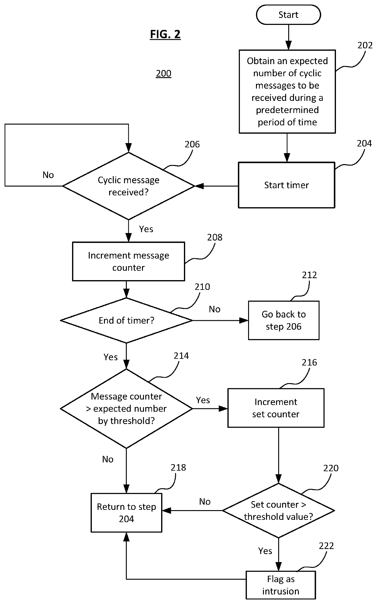 Method and system for detecting intrusion in a vehicle system