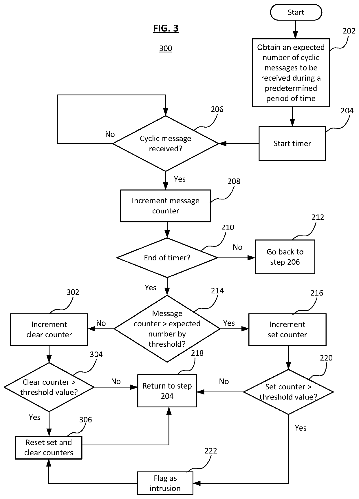 Method and system for detecting intrusion in a vehicle system