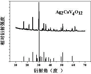 Visible-light-response vanadate photocatalytic material as well as preparation method and application thereof