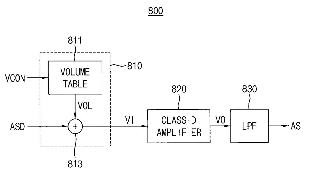 Class-d amplifier, audio processing apparatus and method of driving class-d amplifier