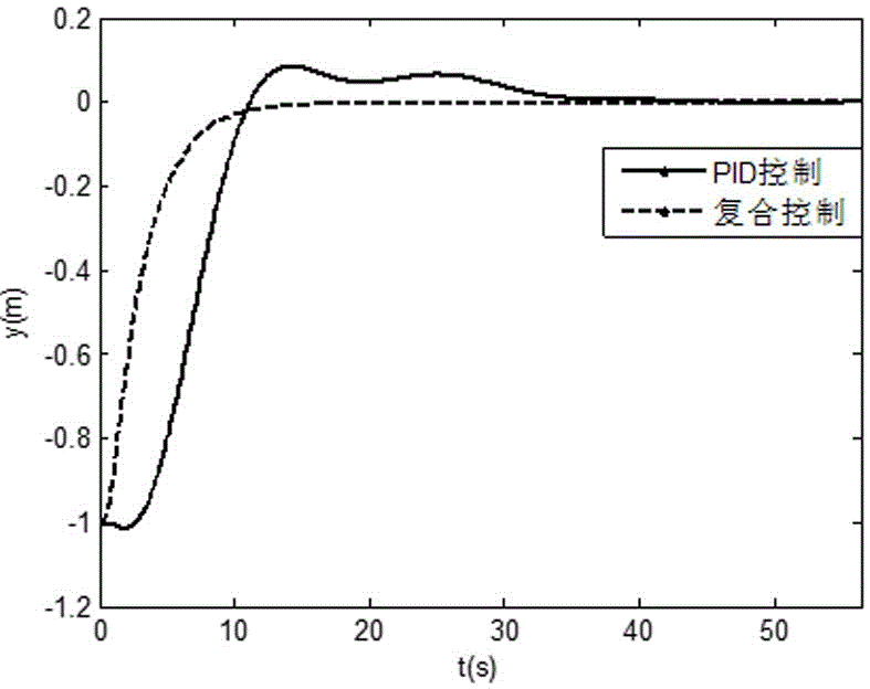 A Composite Control Method for Automatic Landing of Carrier Aircraft Including Ship Tail Airflow Compensation