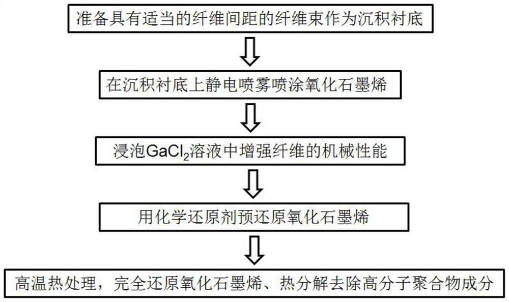 Highly conductive flexible graphene tube and preparation method thereof