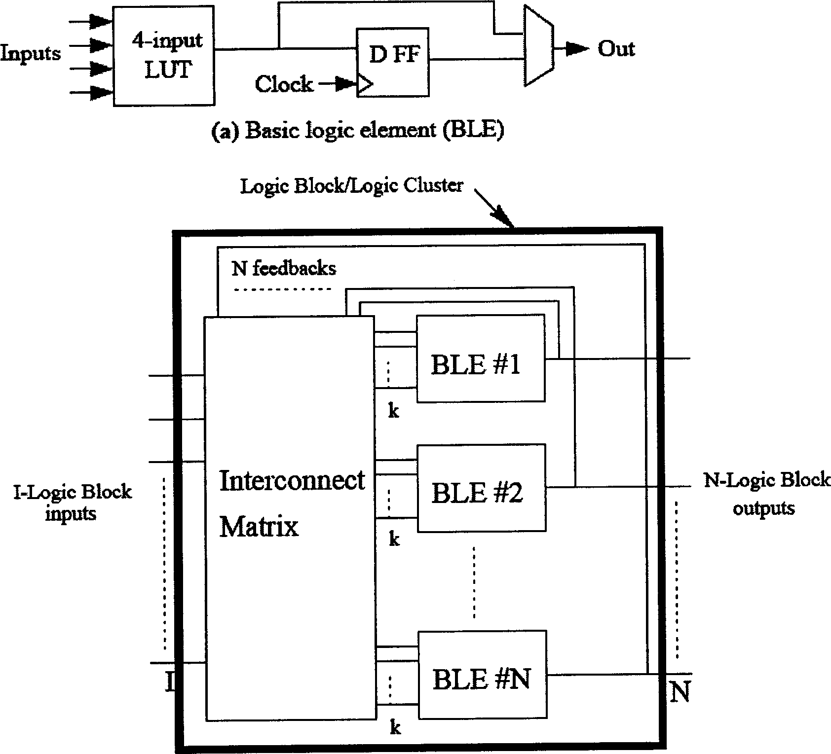 FPGA logic unit functional model and universal logic unit containing computing method