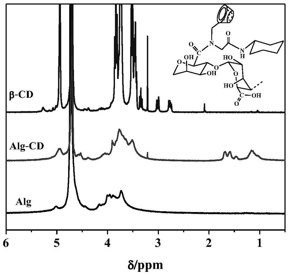 A light- and pH-responsive amphiphilic alginate and its stable pickering emulsion