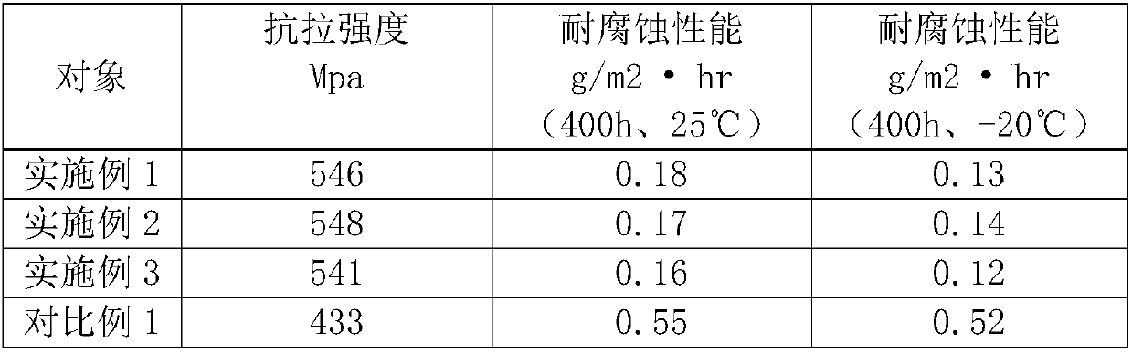 High-weather-fastness aluminum alloy and preparing method thereof