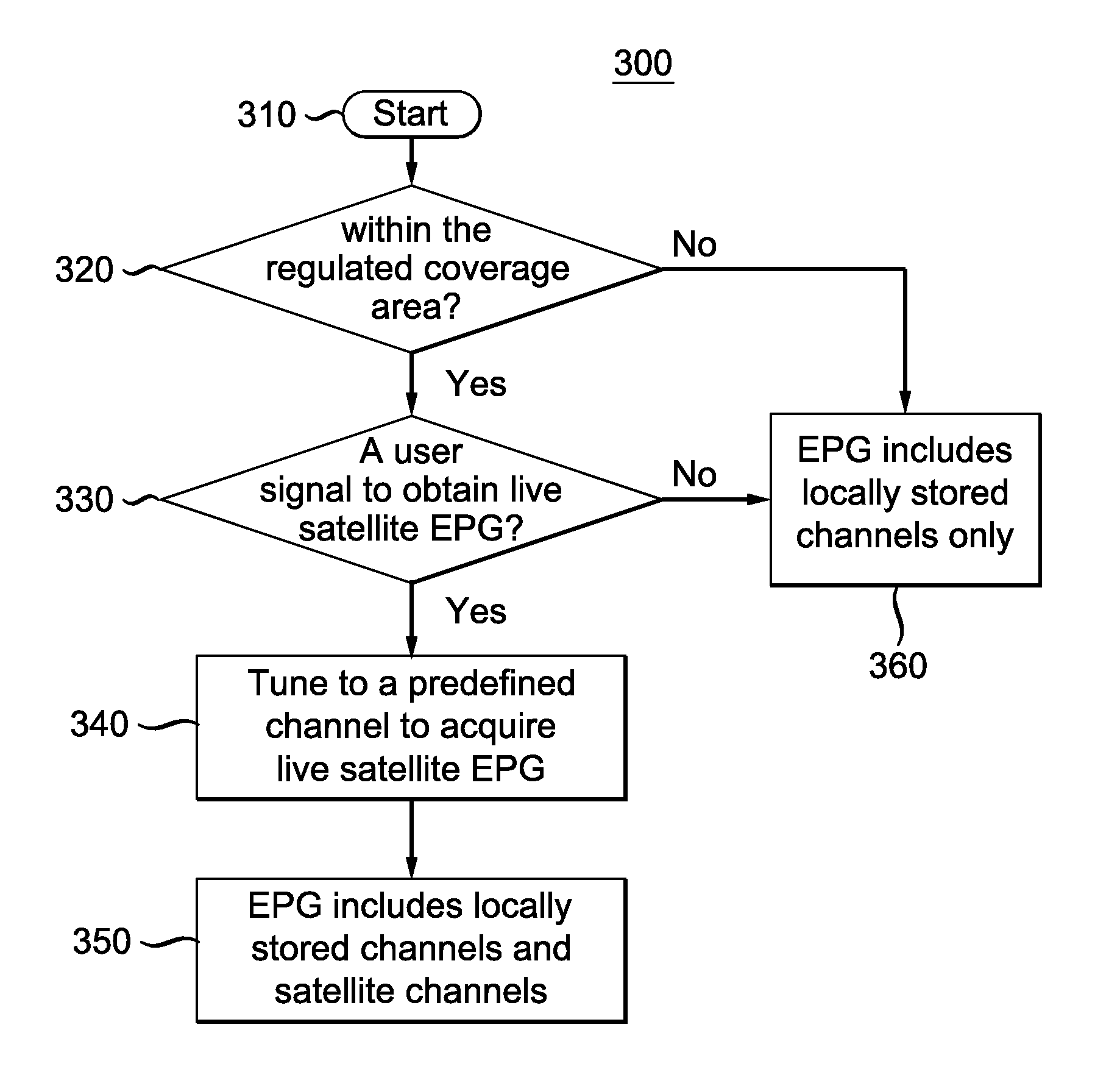 System and method for managing out of coverage broadcasts