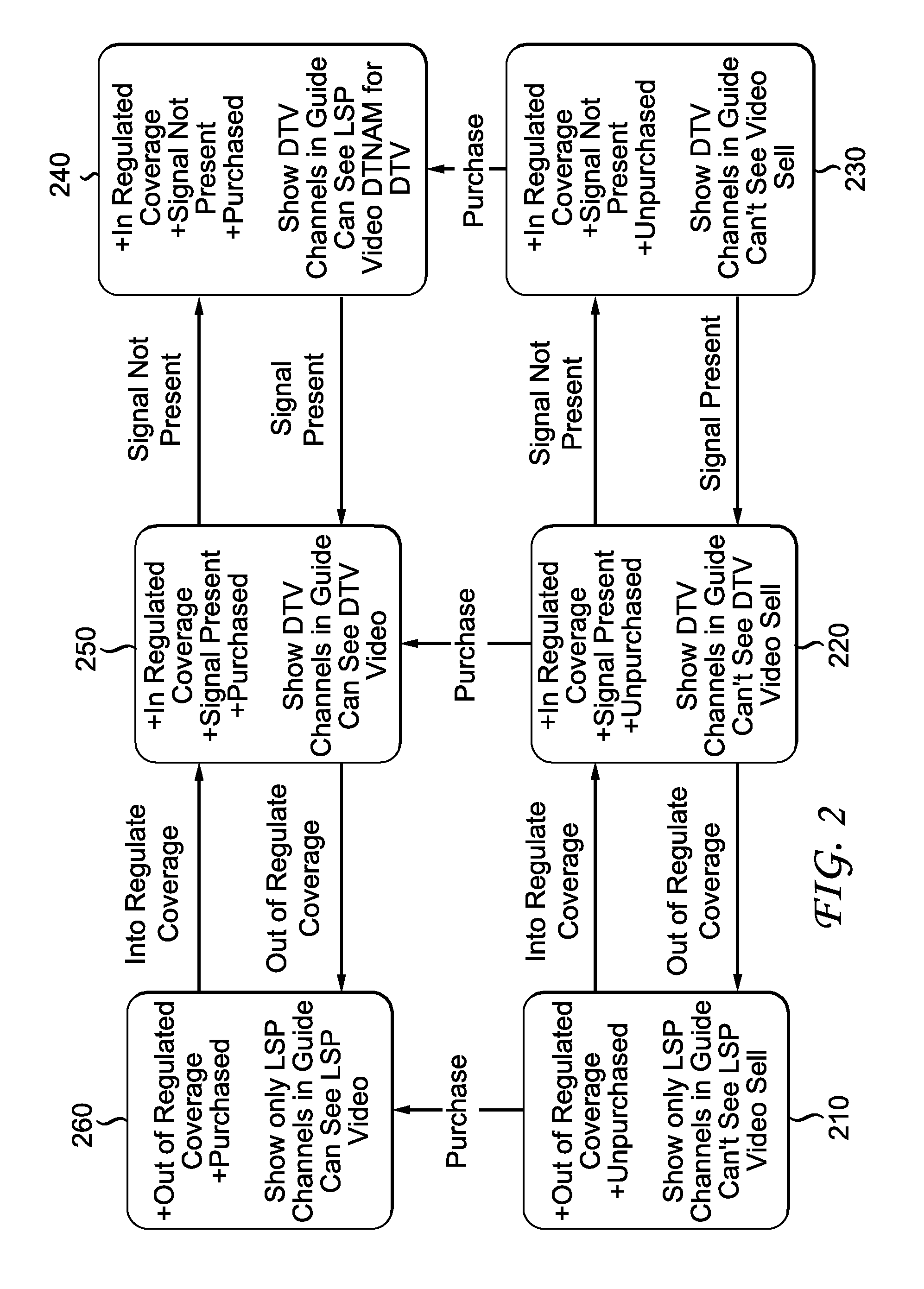 System and method for managing out of coverage broadcasts