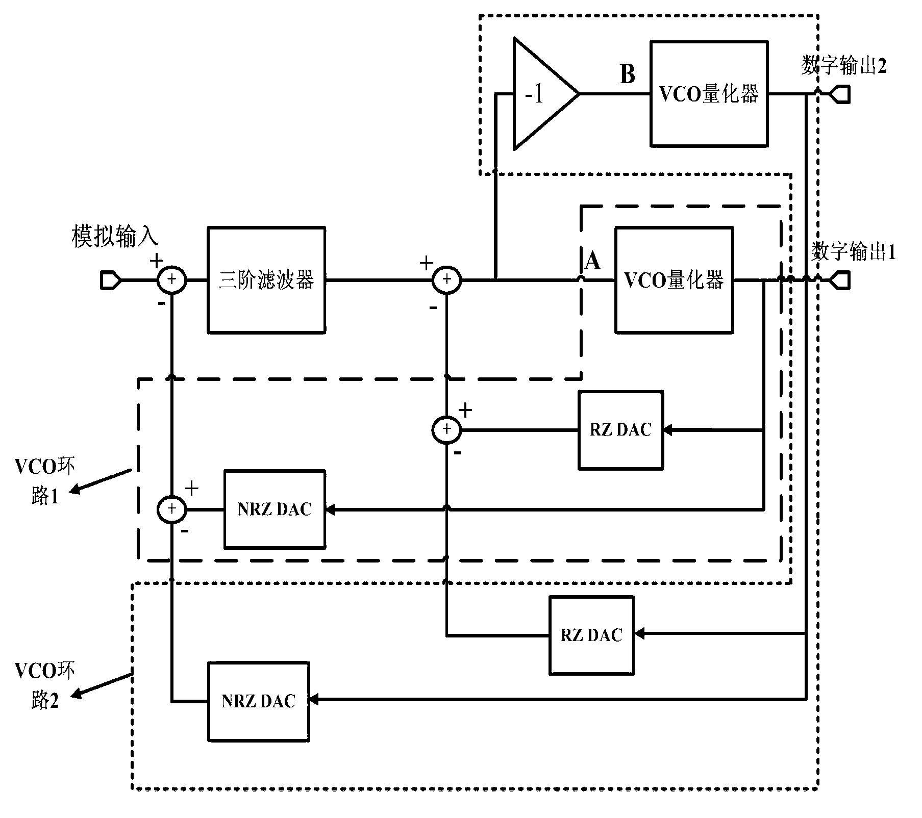 Dual-voltage-controlled oscillator loop-based Sigma-Delta analog to digital converter