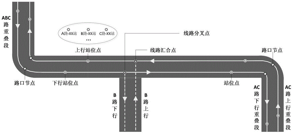 Road condition information generating method based on bus global position system (GPS) tracking data