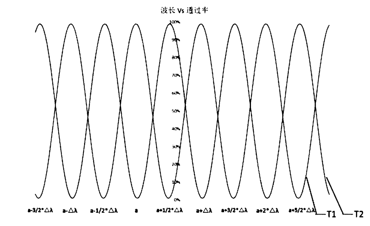 Adjustable small-wavelength interval optical transceiver