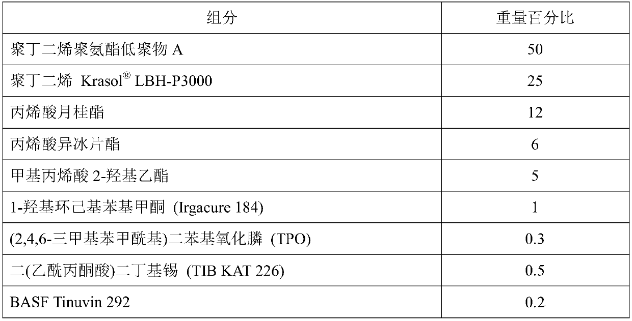 Ultraviolet radiation and moisture dual-curing adhesive composition and application thereof