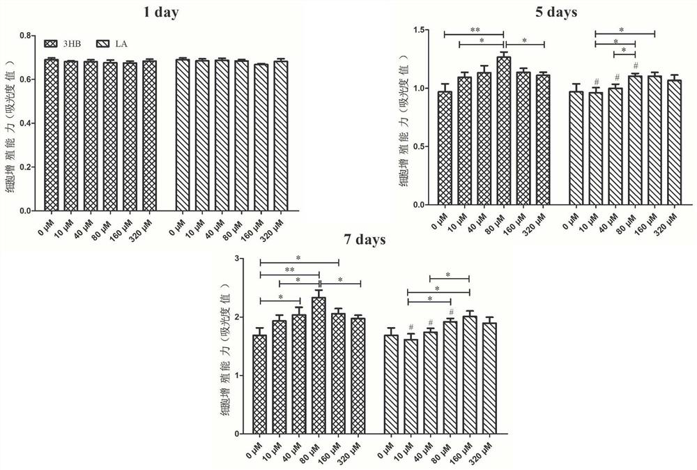 Bio-energy active material and application thereof