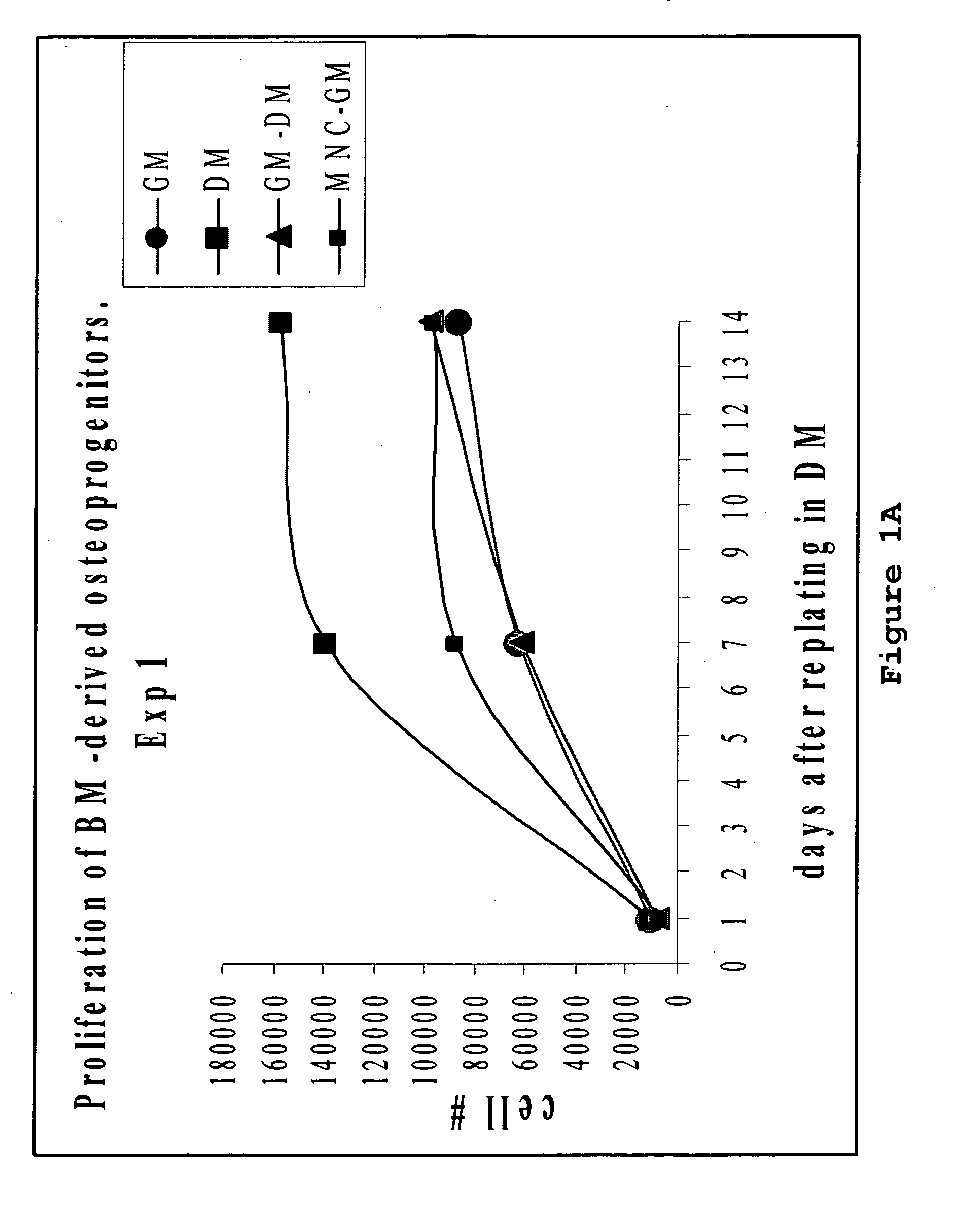 Method of generation and expansion of tissue-progenitor cells and mature tissue cells from intact bone marrow or intact umbilical cord tissue