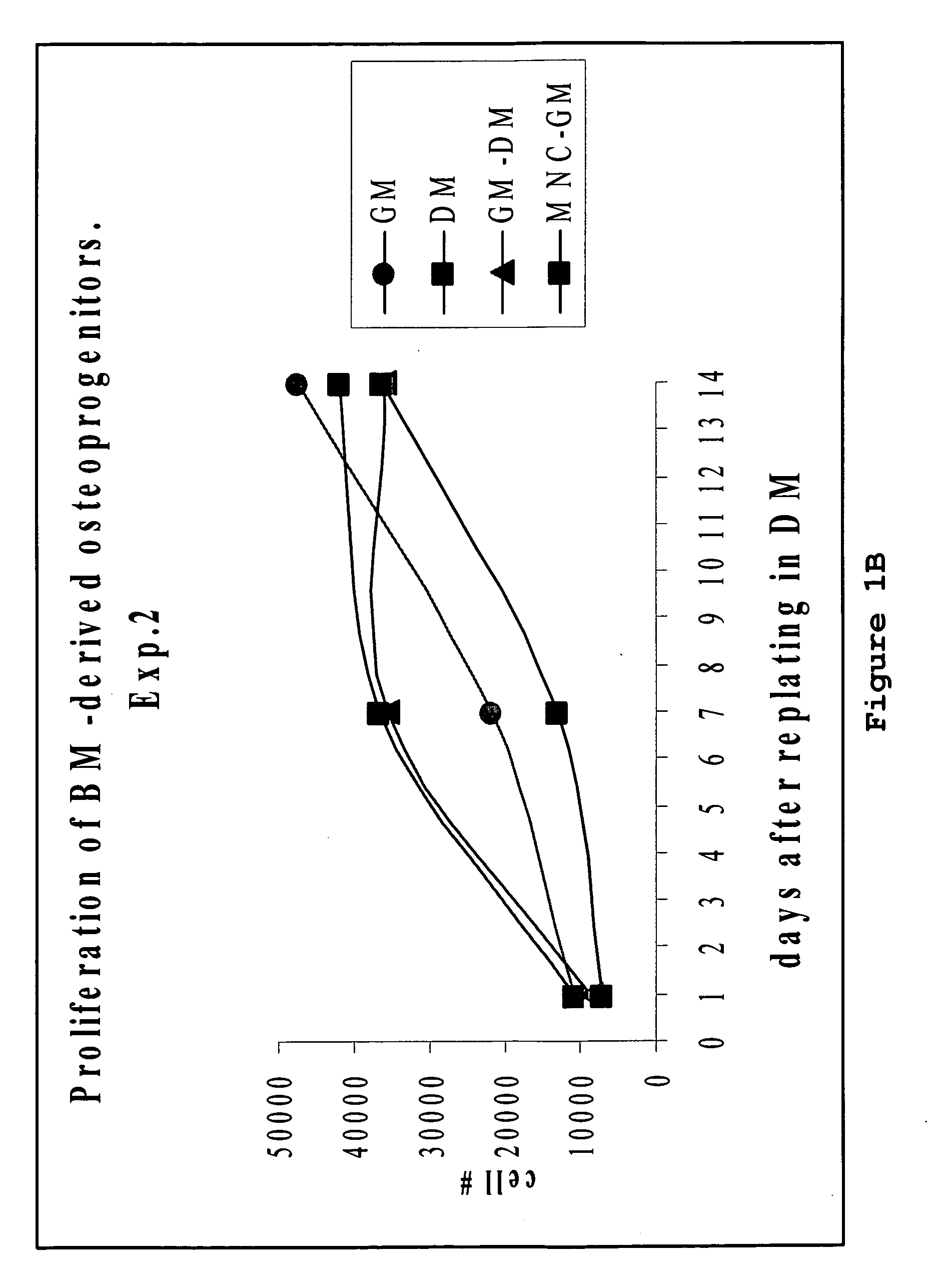 Method of generation and expansion of tissue-progenitor cells and mature tissue cells from intact bone marrow or intact umbilical cord tissue