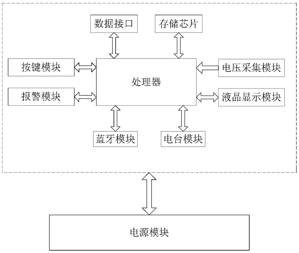 A New Measurement Controller and Measurement Control System