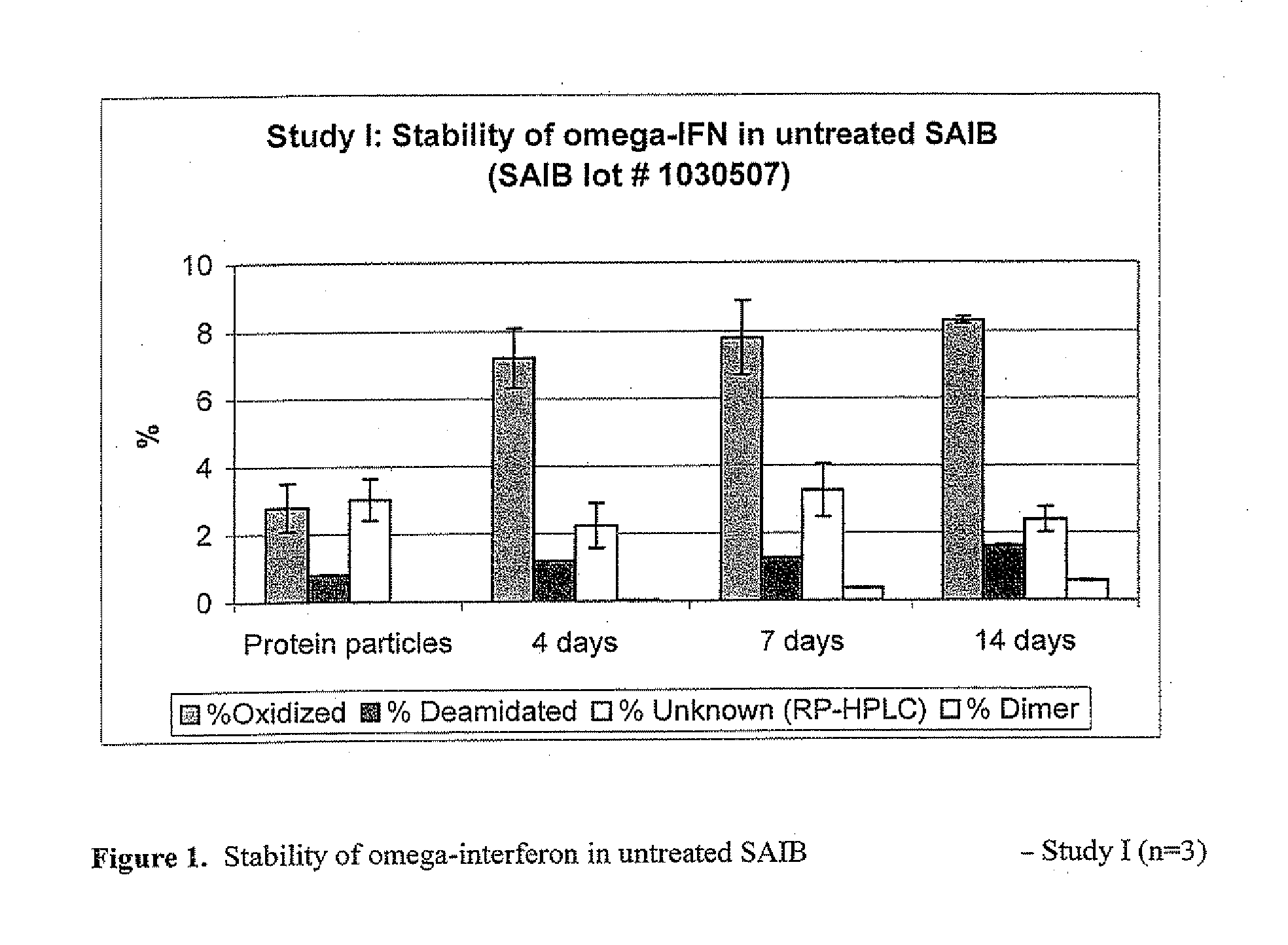 Peroxide removal from drug delivery vehicle