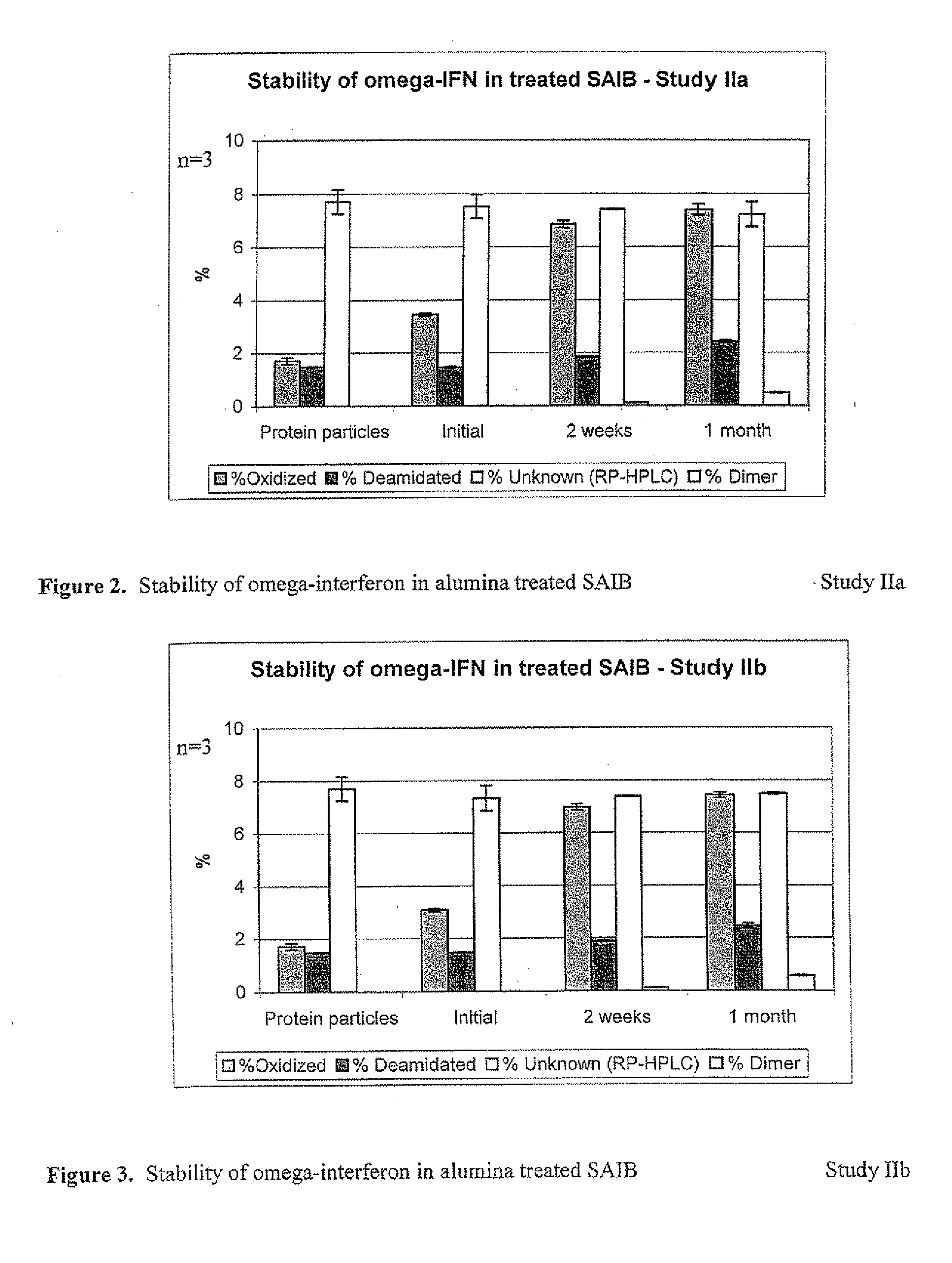 Peroxide removal from drug delivery vehicle