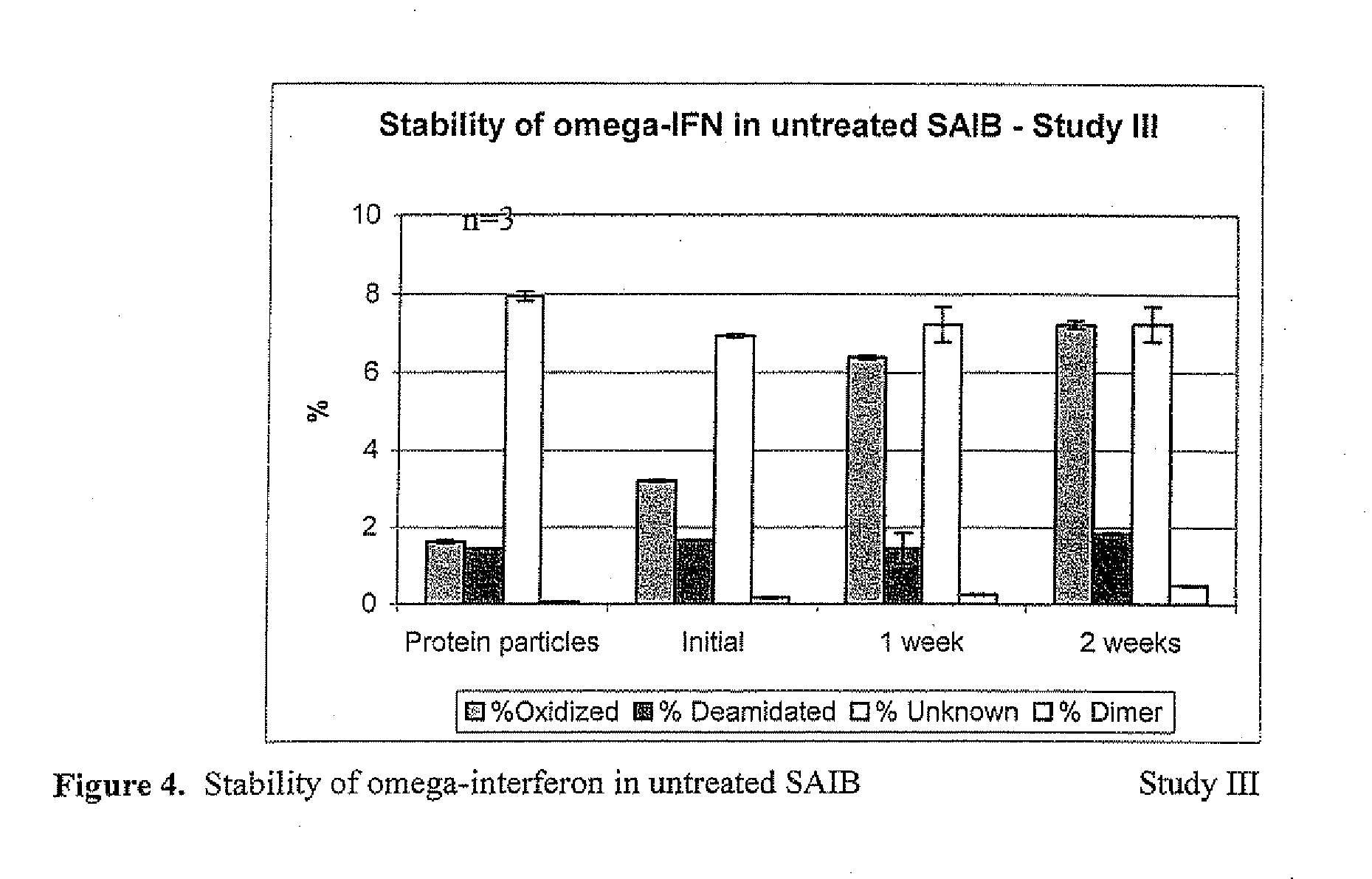 Peroxide removal from drug delivery vehicle