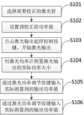 Semiconductor laser therapeutic instrument power correction system and method