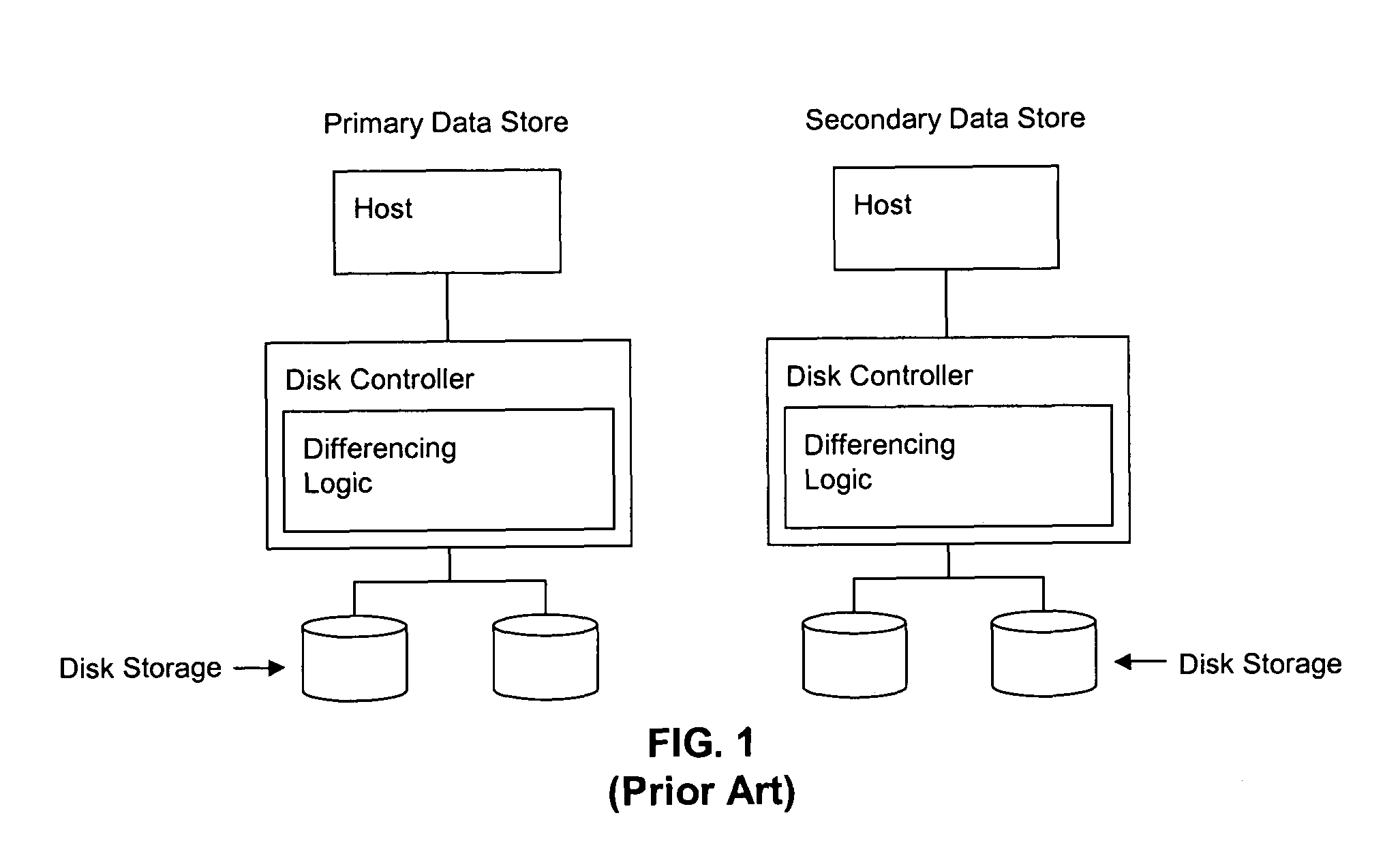 Transferring data from a primary data replication appliance in a primary data facility to a secondary data replication appliance in a secondary data facility