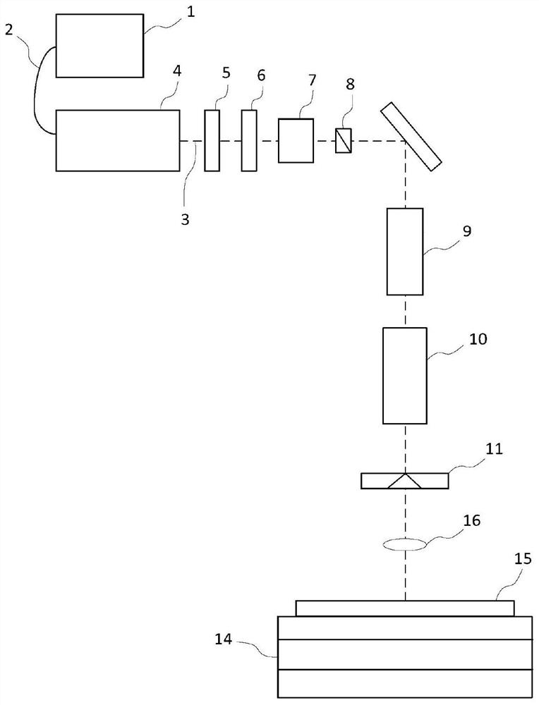 Laser annealing device