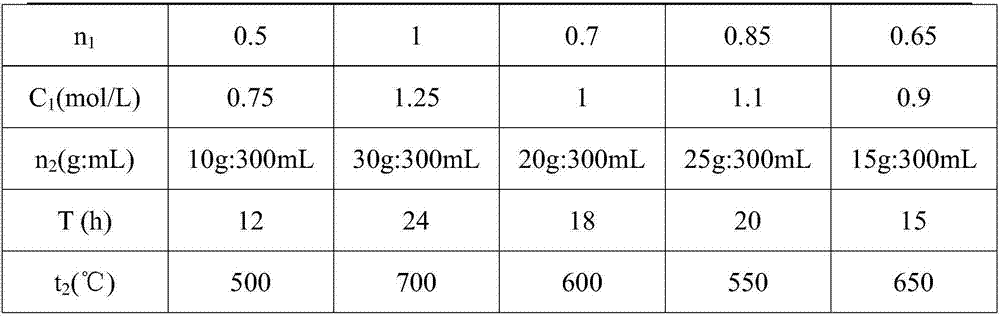 Catalyst for catalytic oxidation of ozone, and preparation method and application thereof