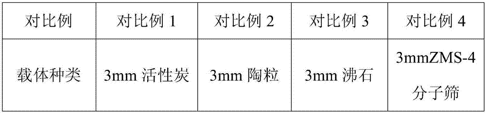 Catalyst for catalytic oxidation of ozone, and preparation method and application thereof