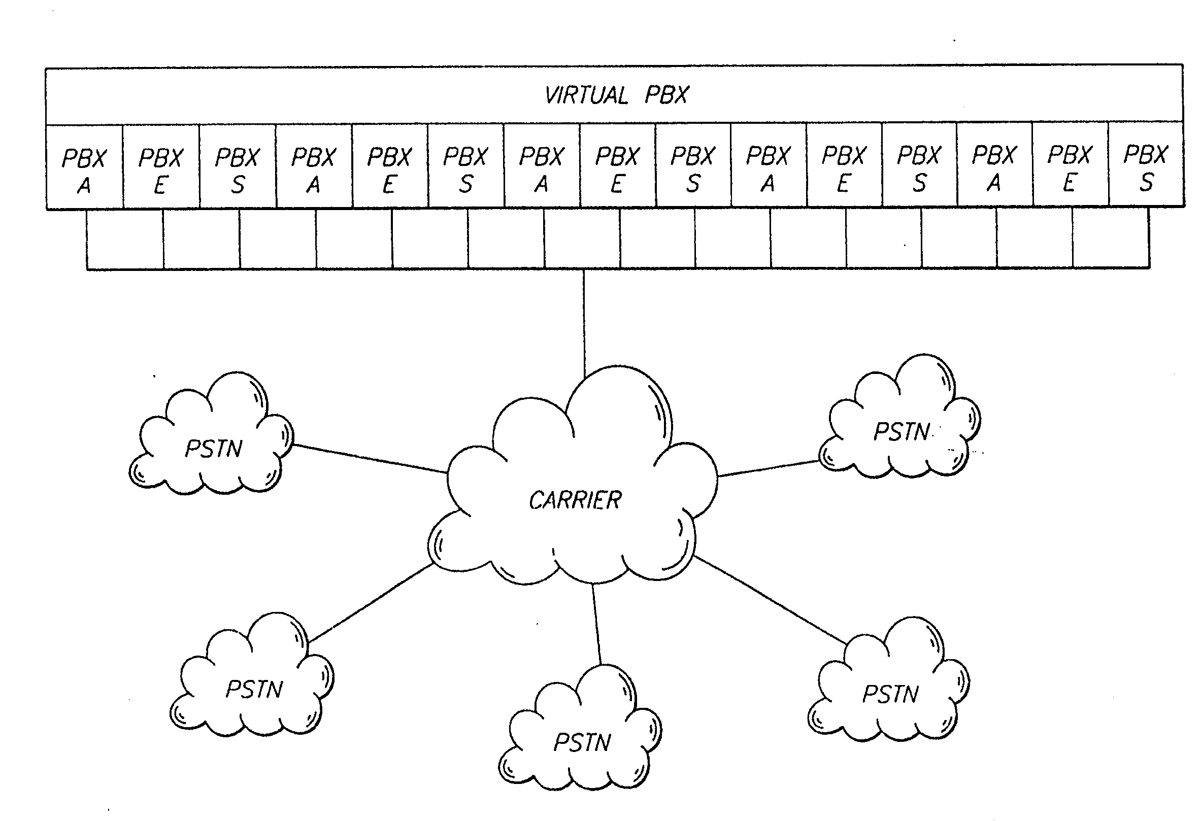 Communication systems and qsig communications methods