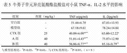 Arctigenin isoleucinate hydrochloride