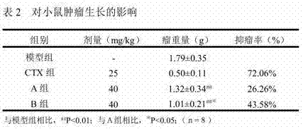 Arctigenin isoleucinate hydrochloride