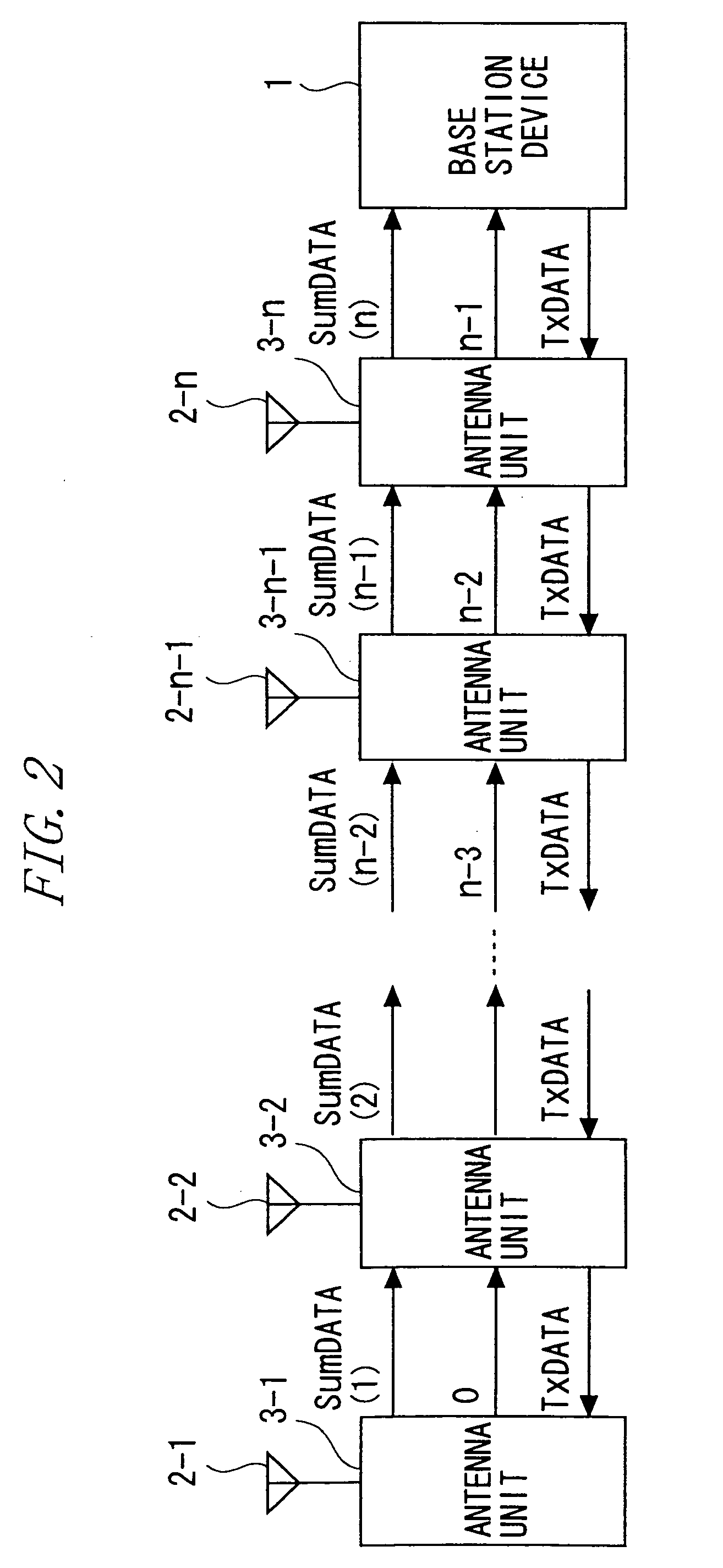 Multi-antenna system and antenna unit