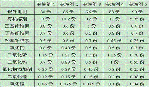 Preparation method for front electrode silver paste of photovoltaic cell