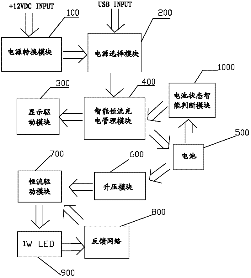 Light emitting diode (LED) folded charging lamp and control circuit thereof