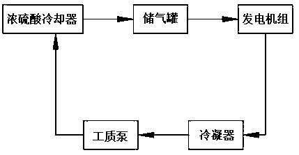 Application of chrome-nickel containing alloy concentrated sulfuric acid cooler in low-temperature-position waste heat recycling device and power generation system thereof