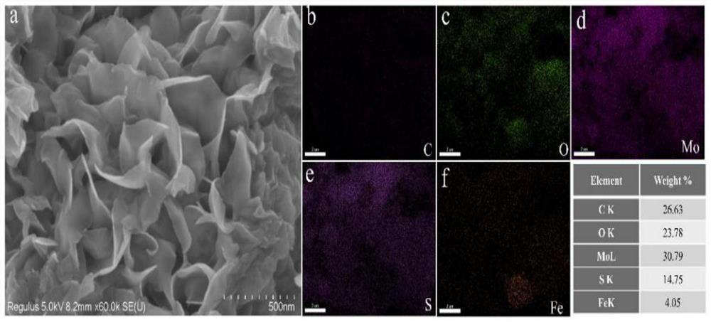 Preparation method and application of ternary composite nano antibacterial film material of rGO-MoS2-Fe2O3