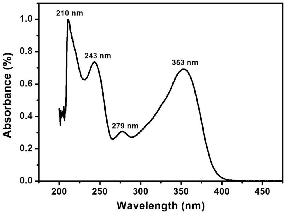 A kind of aromatic diamine monomer and preparation method thereof