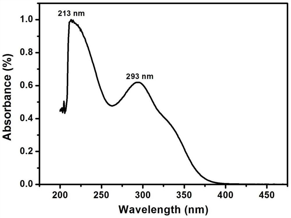 A kind of aromatic diamine monomer and preparation method thereof