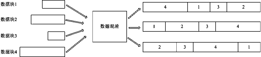 Web communication data transmission method, server, client and system