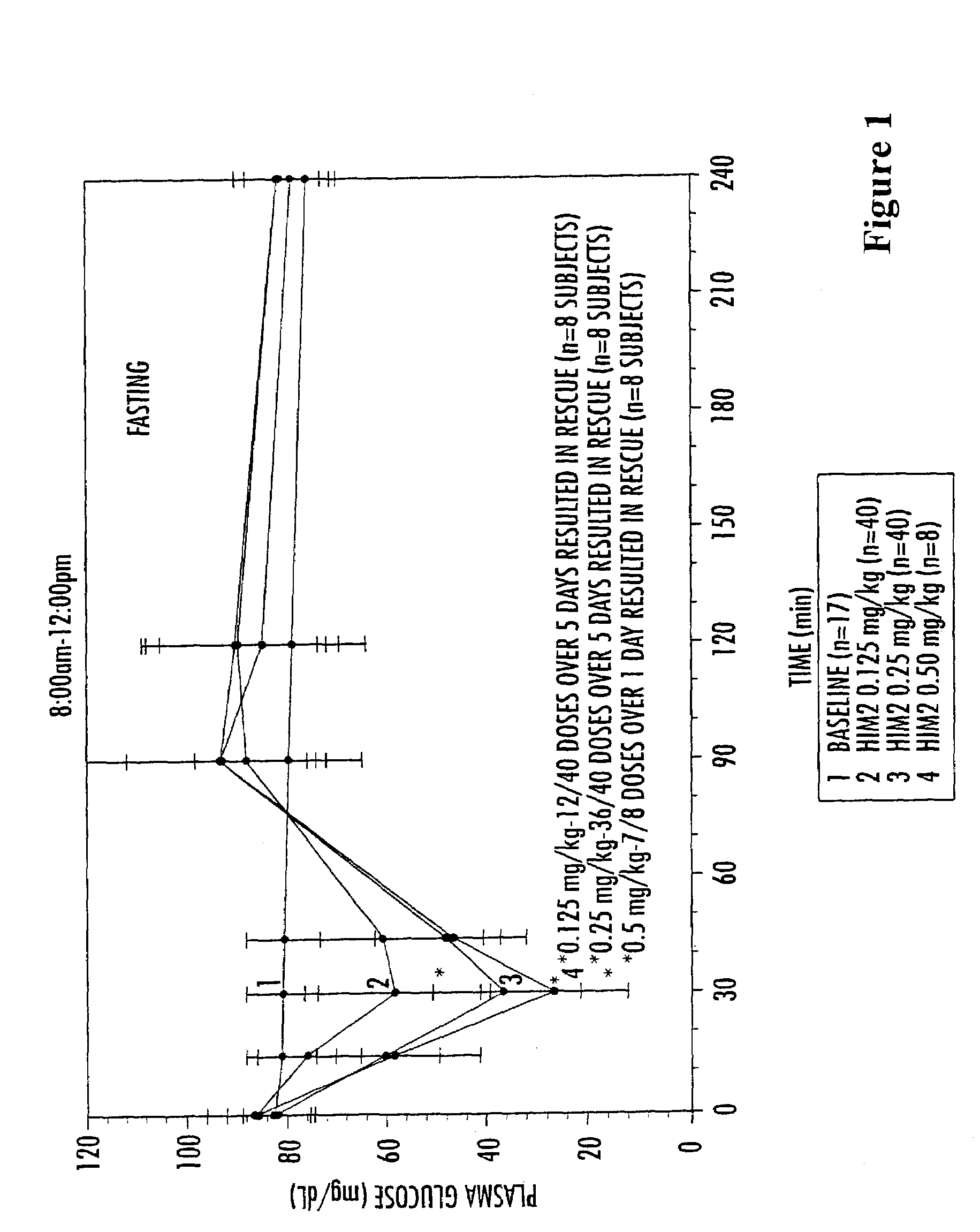 Pharmaceutical compositions of insulin drug-oligomer conjugates and methods of treating diseases therewith