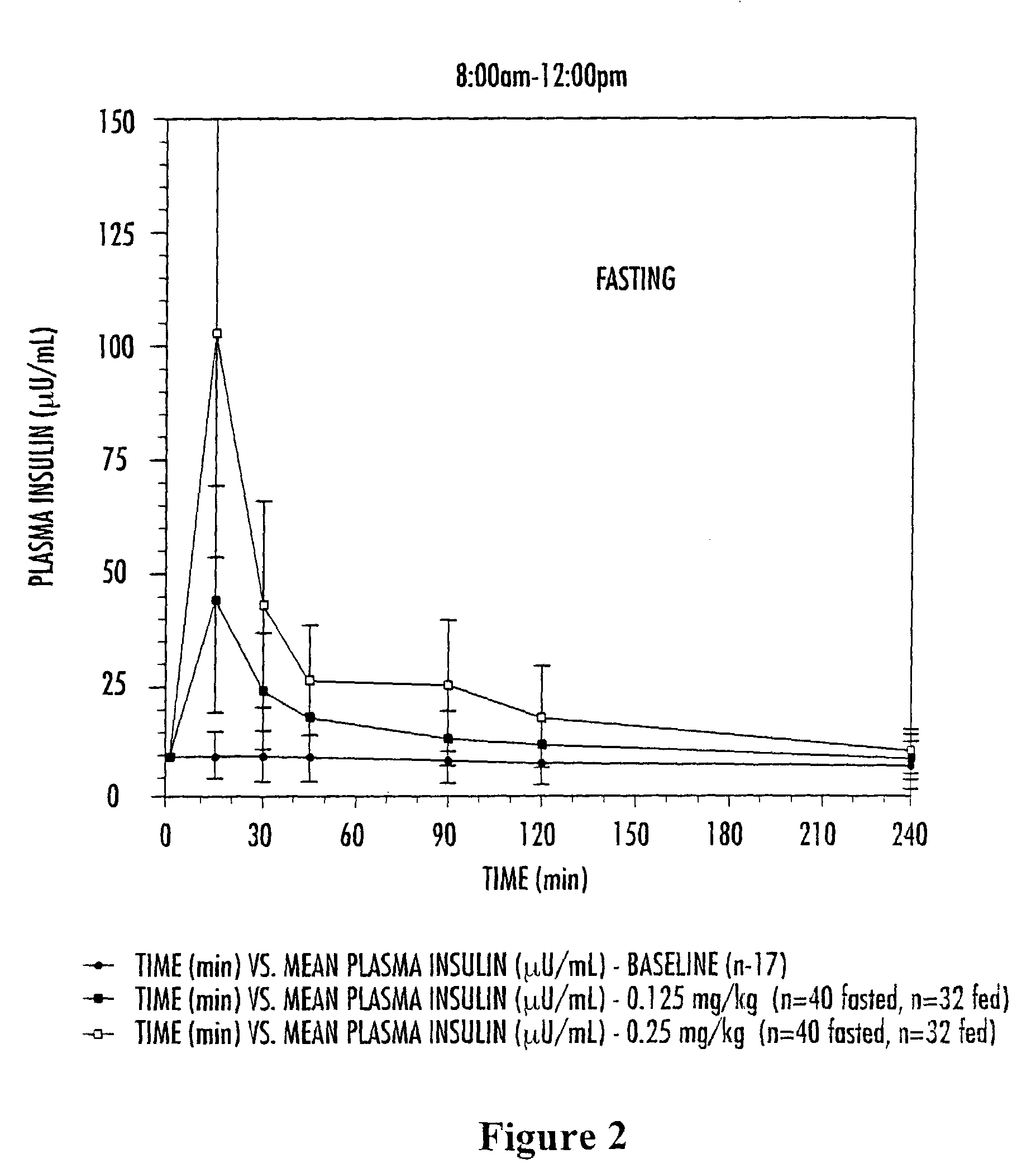 Pharmaceutical compositions of insulin drug-oligomer conjugates and methods of treating diseases therewith