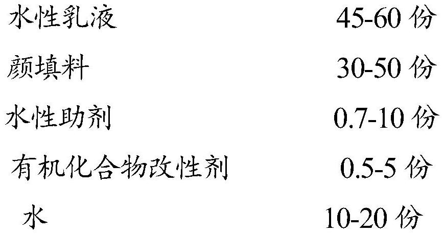 A kind of modified environment-friendly water-based anticorrosion paint and preparation method thereof