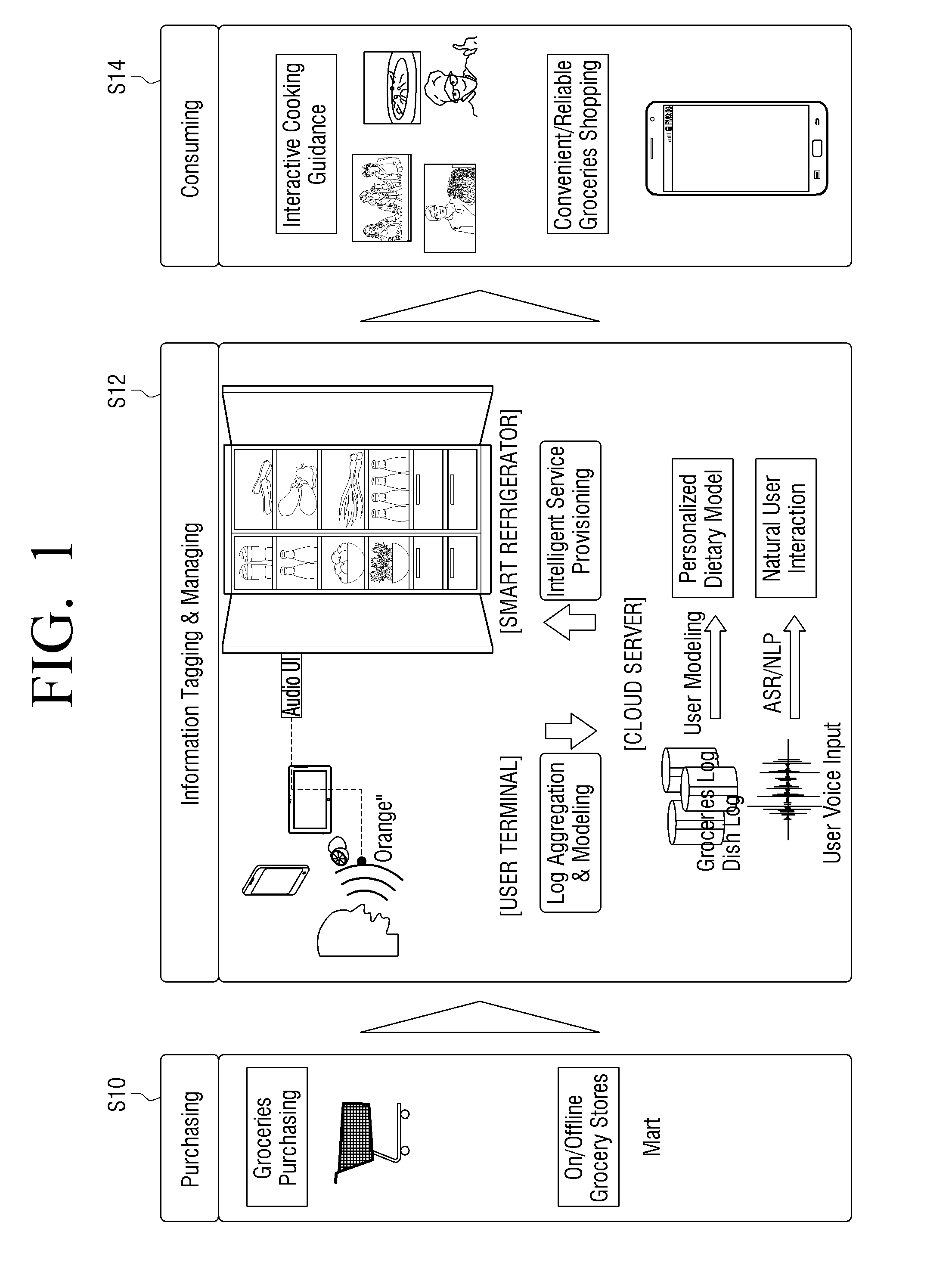 Method and apparatus for providing customized food life service