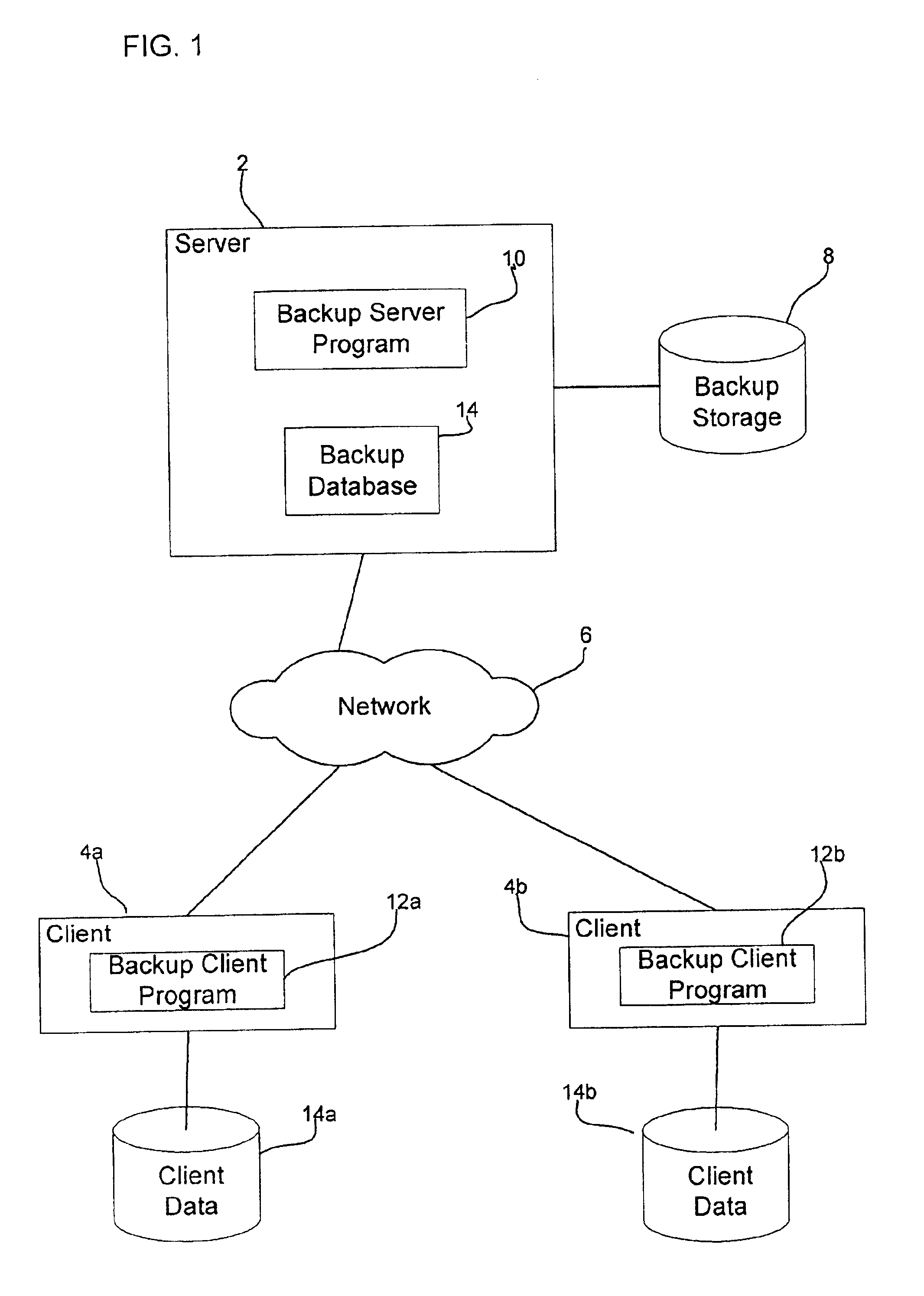 Method, system, and program for backing up objects by creating groups of objects