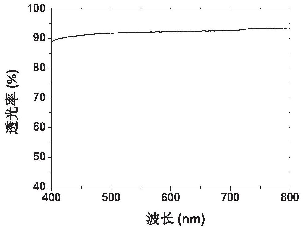 Multifunctional conductive ionic liquid gel as well as preparation method and application thereof