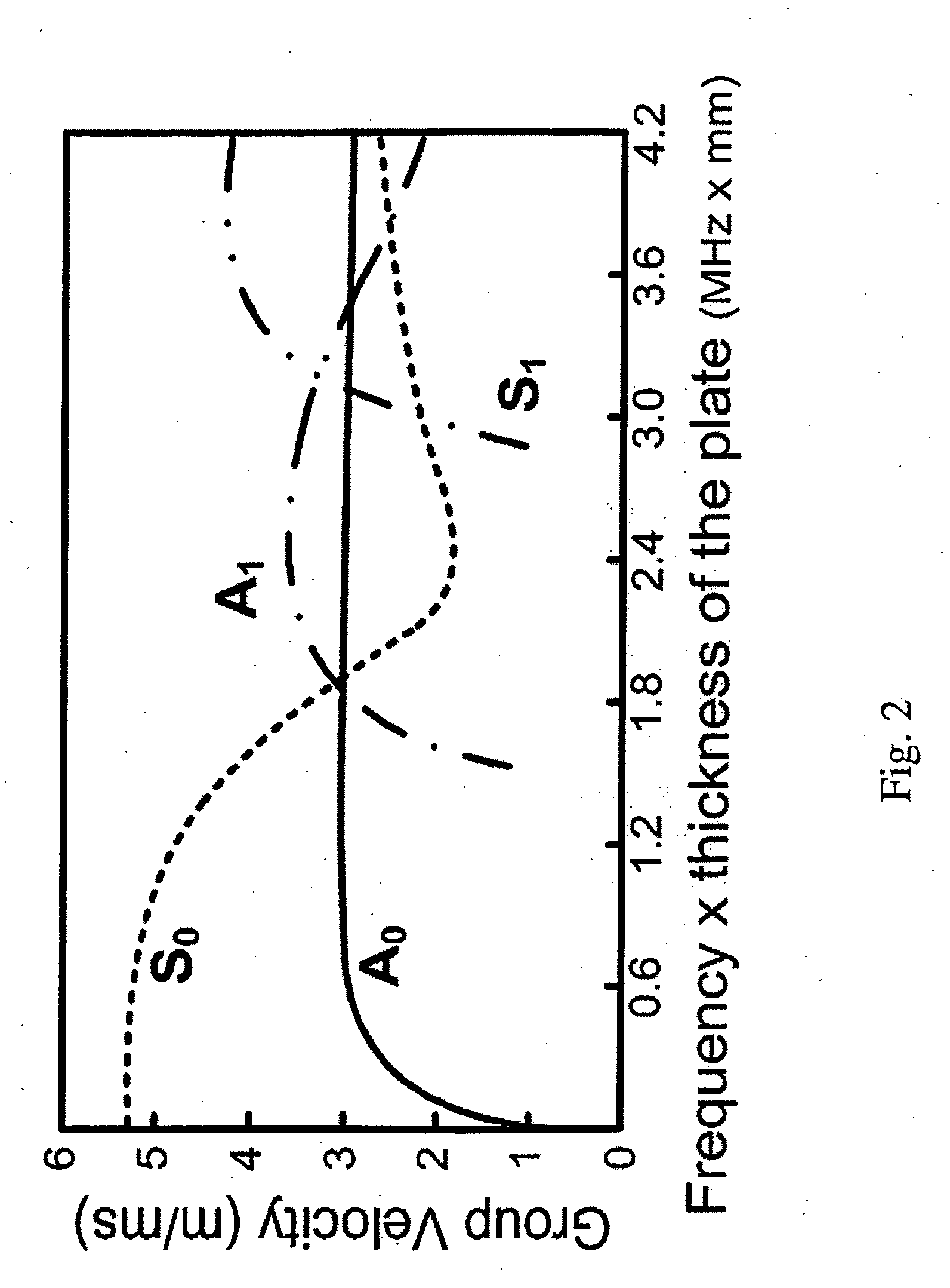 Methods, Apparatuses, and Systems for Damage Detection